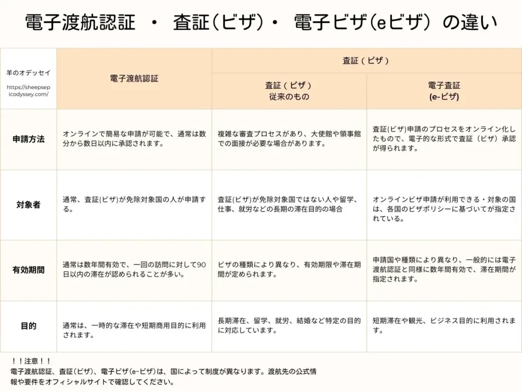 ESTAとビザの違い