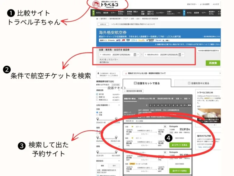 航空チケット比較サイトと予約サイトの違い