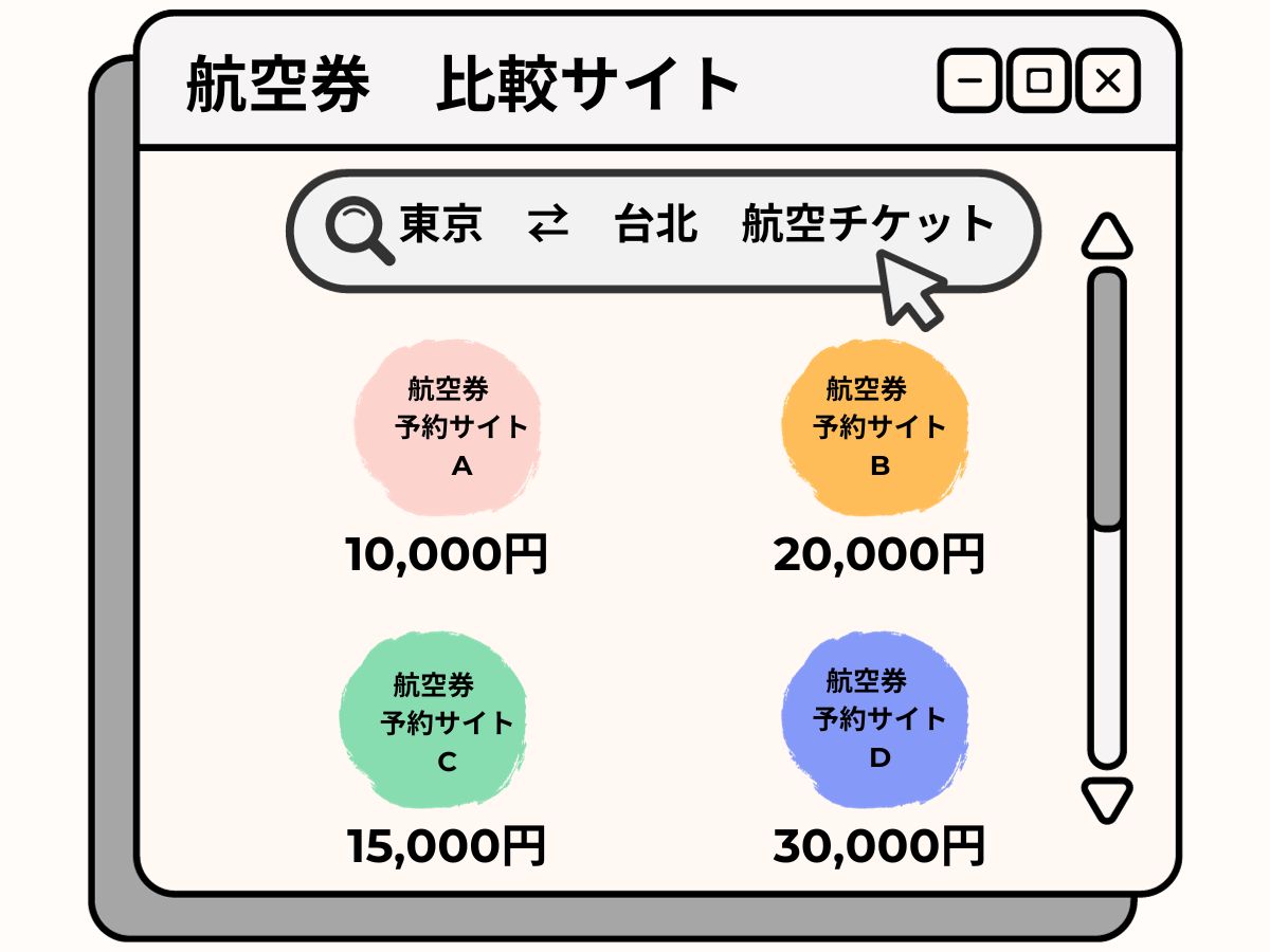 海外の格安航空券を買う前に絶対に知っておきたいこと!