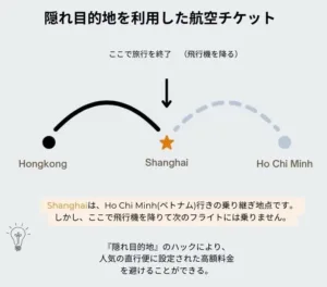 隠れ目的地　航空チケット